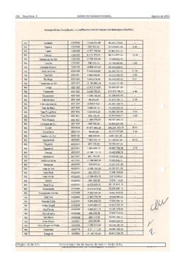 DSF 124, de 09 de agosto de 2016. Item 3.