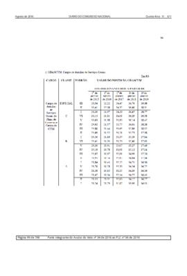 DCN 12, 11 de agosto de 2016. Item 2
