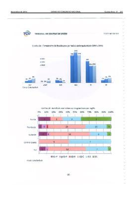 DCN 27, 17 de novembro de 2016. Item 2